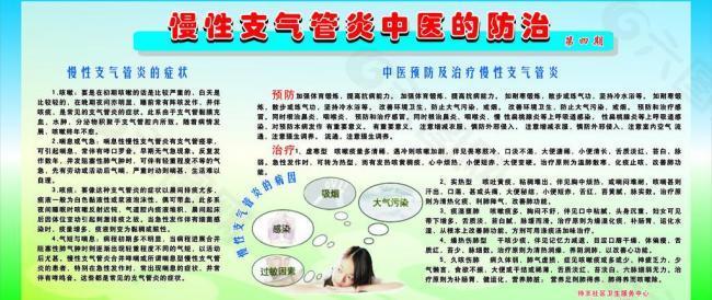 慢性支气管炎中医治疗图片