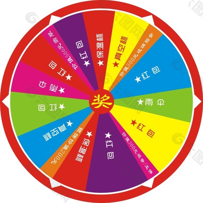 抽獎 轉盤