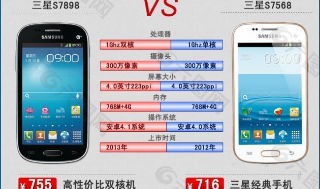 淘寶內(nèi)頁手機(jī)對比圖片