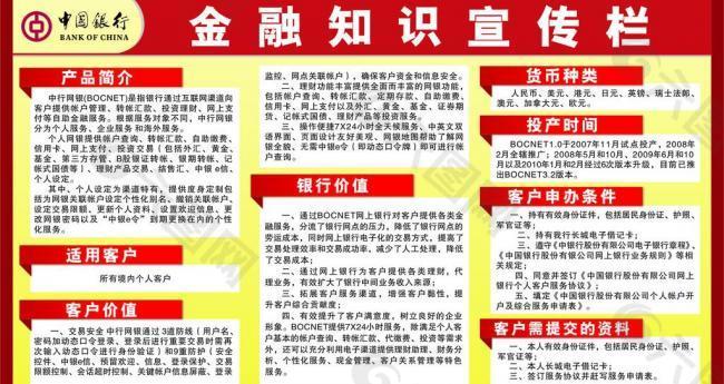 中國銀行金融知識宣傳欄圖片