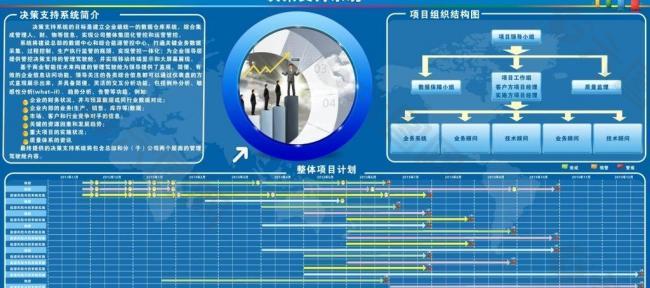 項目計劃進度圖片