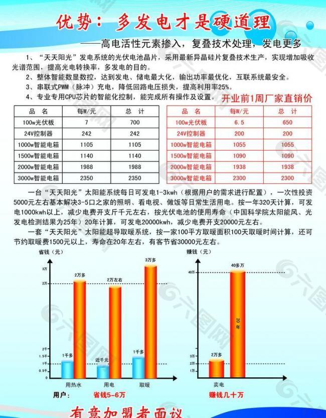 天天陽光圖片