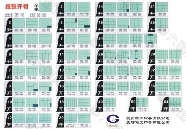 各类纸张的尺寸[整理版]