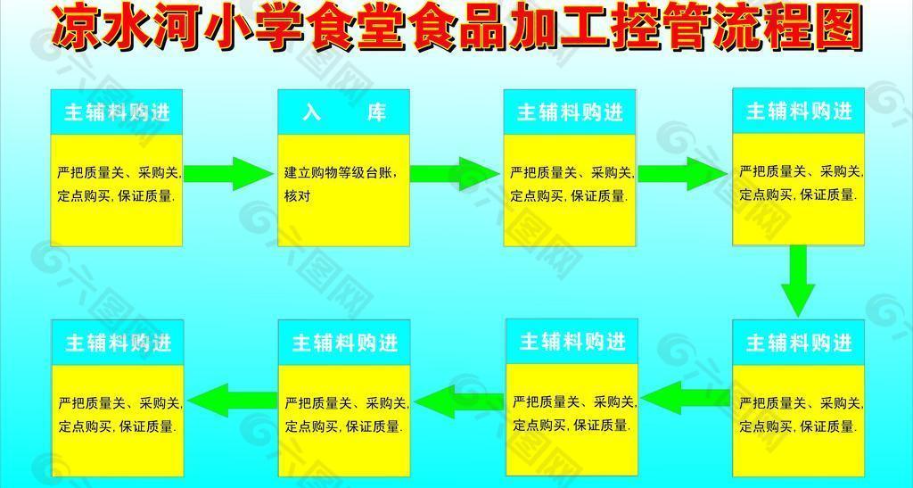 学校食堂食谱安排表图片