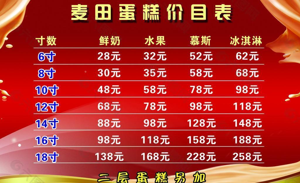 价目表图片