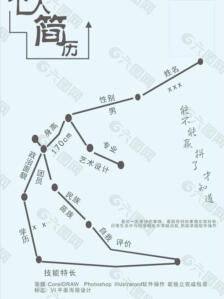 個(gè)人簡(jiǎn)歷圖片