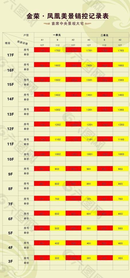 房产开盘房源销控表图片