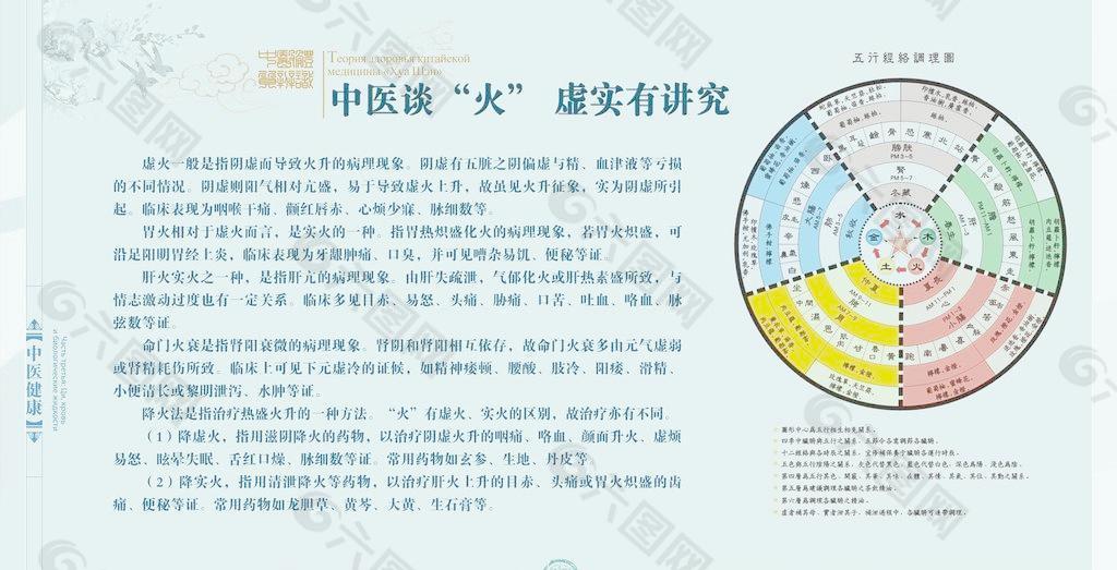 中醫(yī)文化圖片