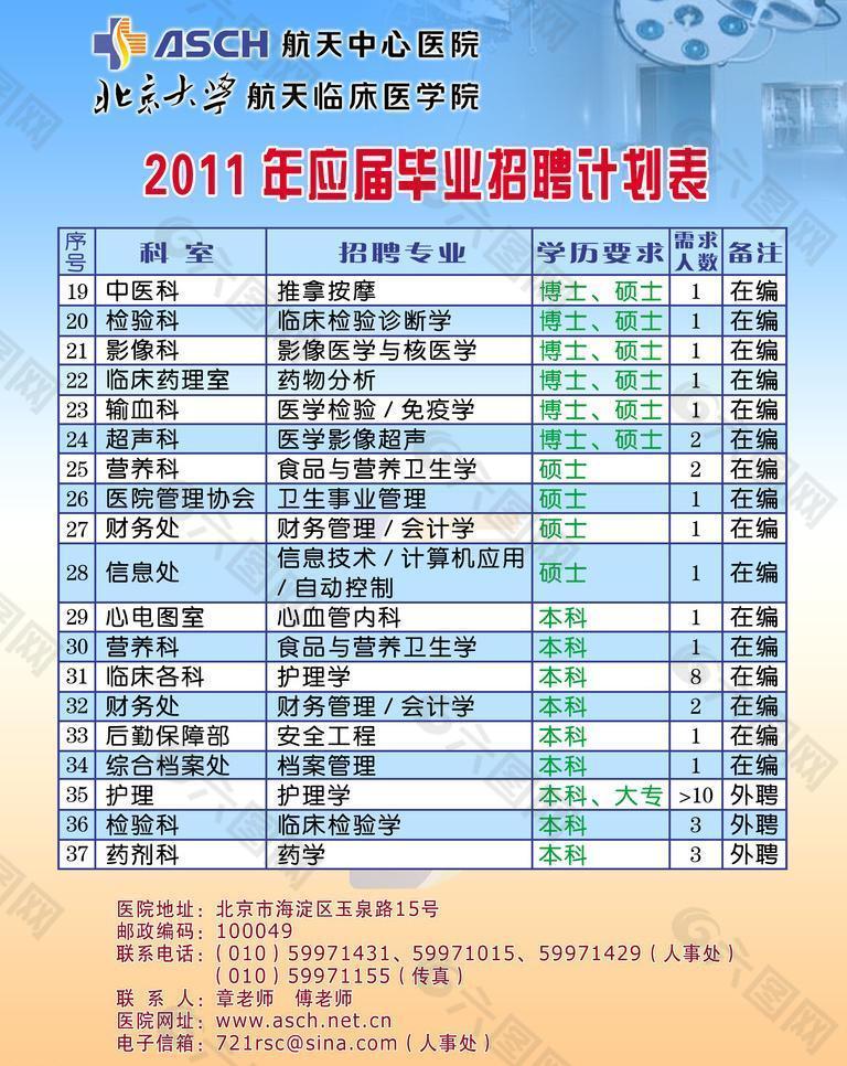 2011年應(yīng)屆畢業(yè)招聘計(jì)劃表圖片