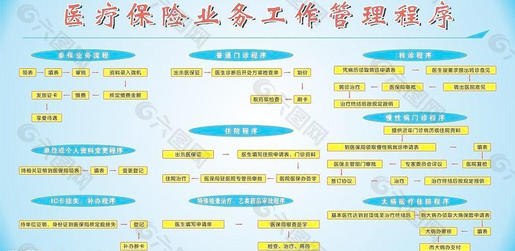 流程圖圖片