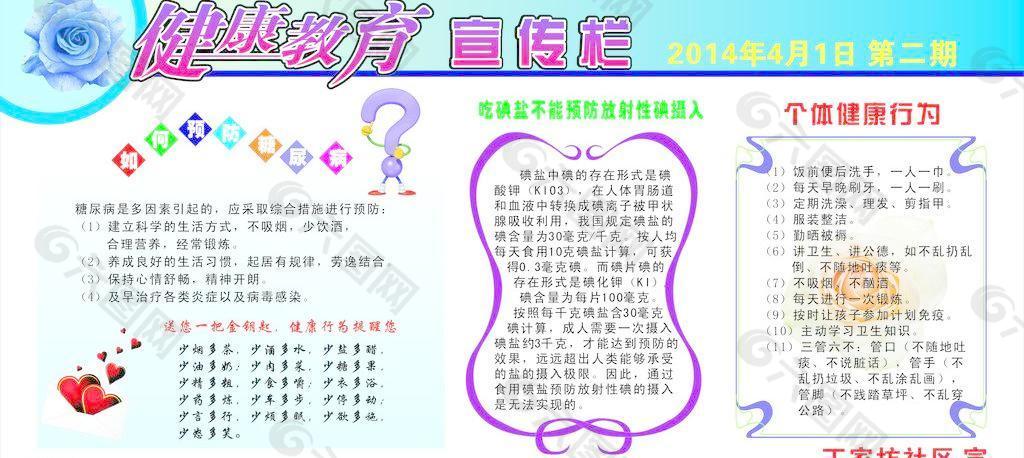 健康宣傳板報圖片