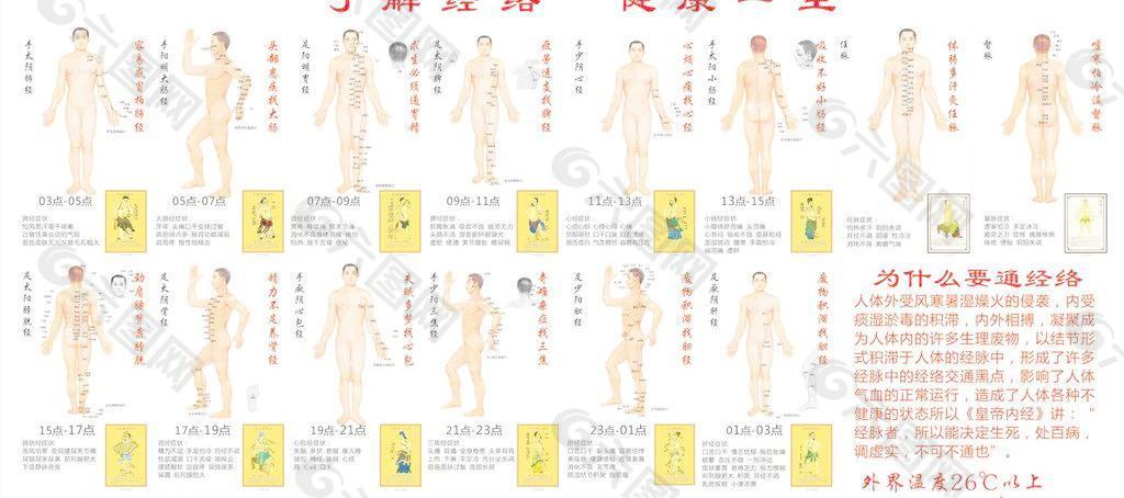 經絡養生