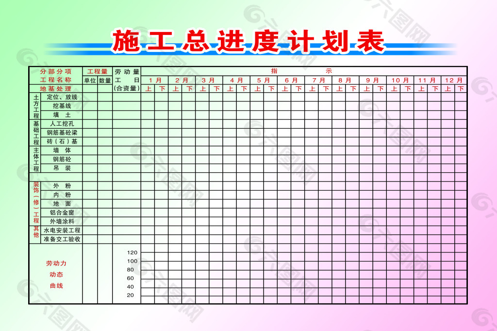 施工总进度计划表