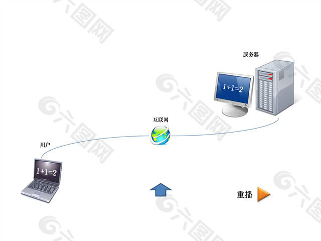 自定義動畫ppt模板