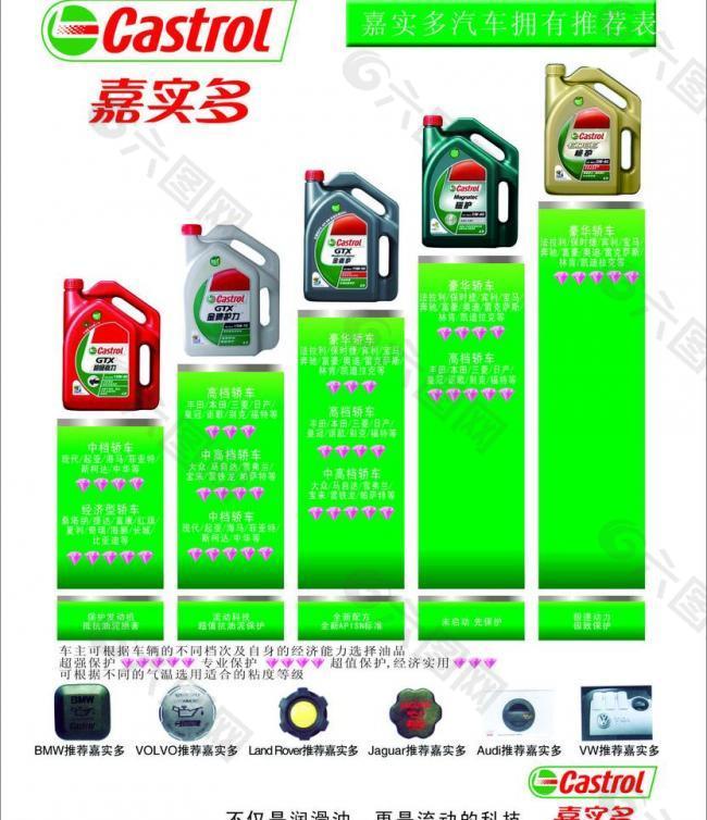 嘉实多图片平面广告素材免费下载(图片编号:2459404)-六图网