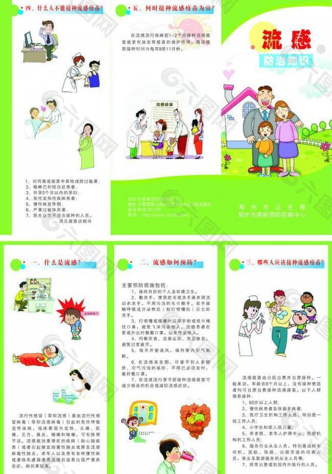流感預防知識圖片