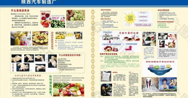 食品安全展板圖片