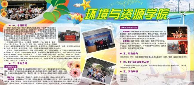 環(huán)境資源展板圖片