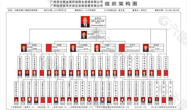 组织架构图图片