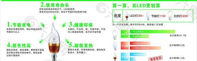 節(jié)能燈圖片
