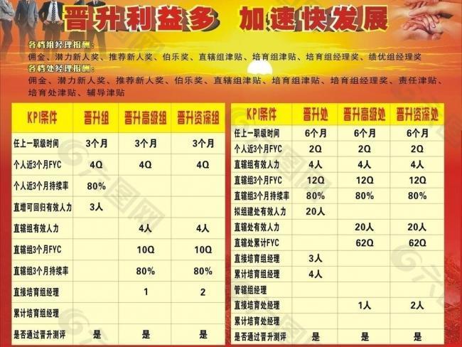 晉升利益多 加速快發(fā)展板報圖片