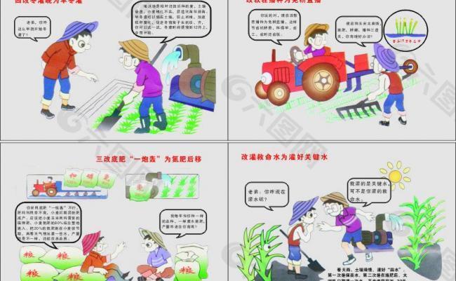農(nóng)業(yè)技術(shù)漫畫(huà)圖片