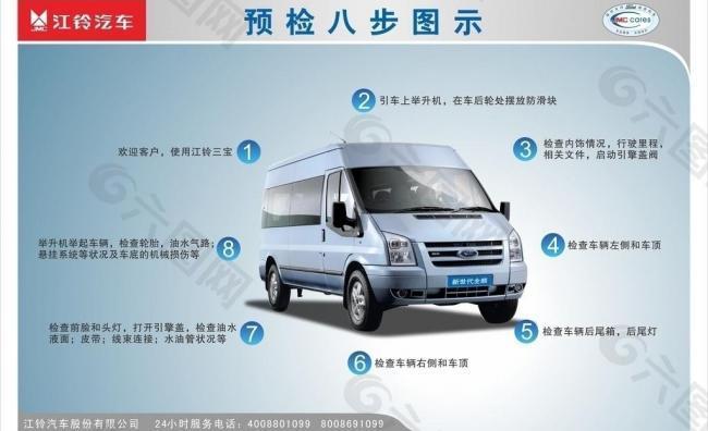 汽車預檢8步圖示圖片