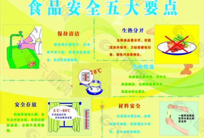 食品安全五大要點圖片