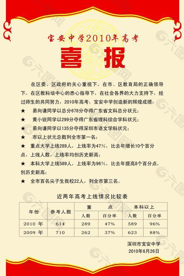 喜報(bào)圖片