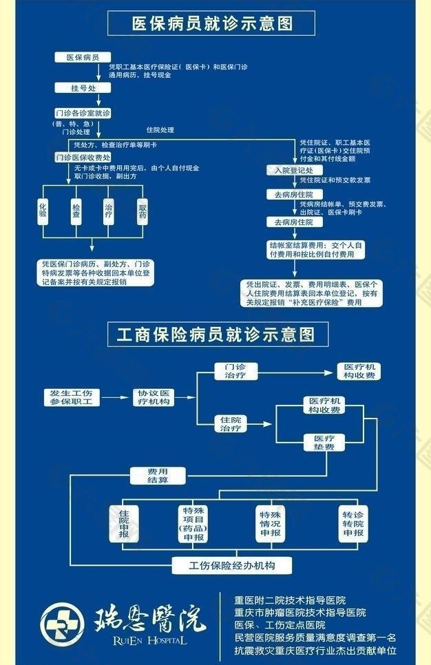 医院就诊流程图图片