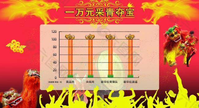 采青手奪寶圖片