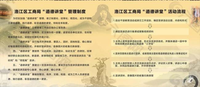 道德制度與流程圖片