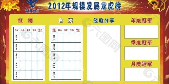 電信龍虎榜圖片