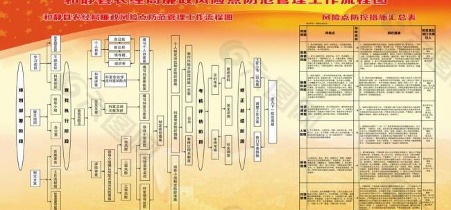 廉政風險點防范展板圖片