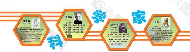 科学家展板图片
