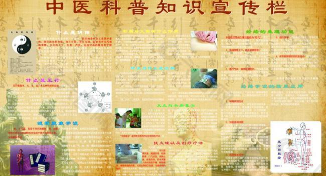 中醫(yī)展板圖片