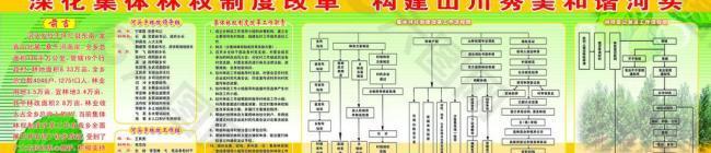 林業(yè)展板圖片