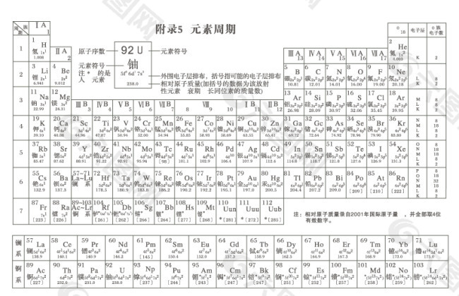 化学元素周期表矢量素材