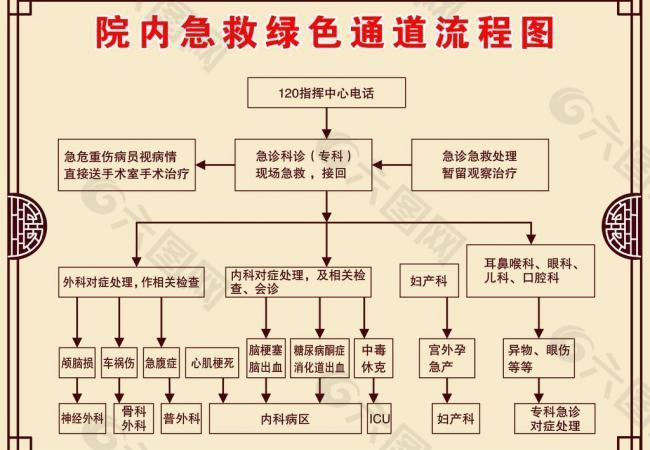 医院流程图图片