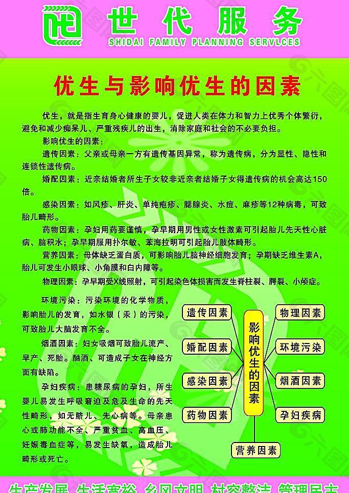 世代服務(wù) 優(yōu)生與影響優(yōu)生的因素圖片