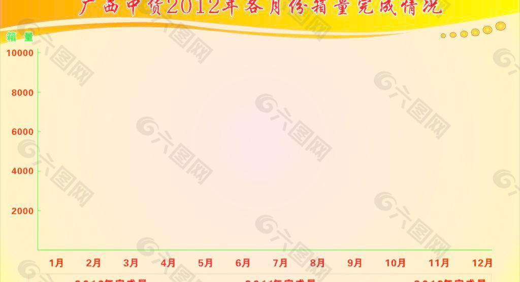 銷售量記錄 板報 統(tǒng)計表 橙色底板 銷售完成情況
