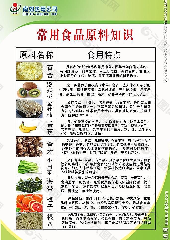 食品原料圖圖片