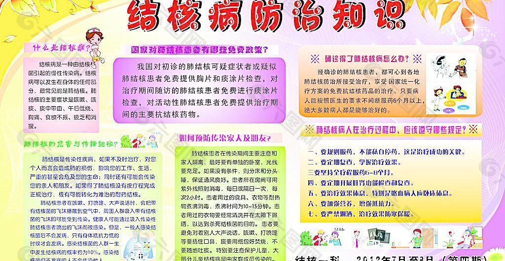 结核病防治知识图片