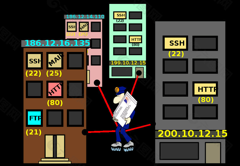 net_neighborhood
