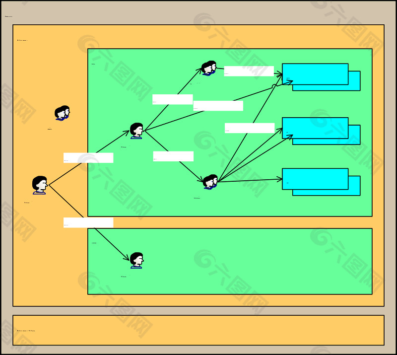SQL登錄