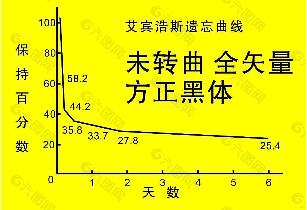 艾宾浩斯遗忘曲线图片