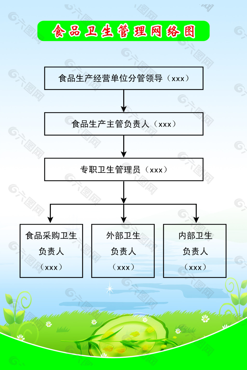 食品衛(wèi)管網(wǎng)絡(luò)圖