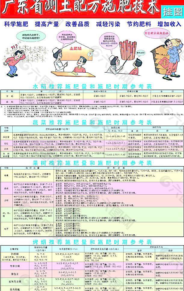 測(cè)土配方施肥技術(shù)圖片