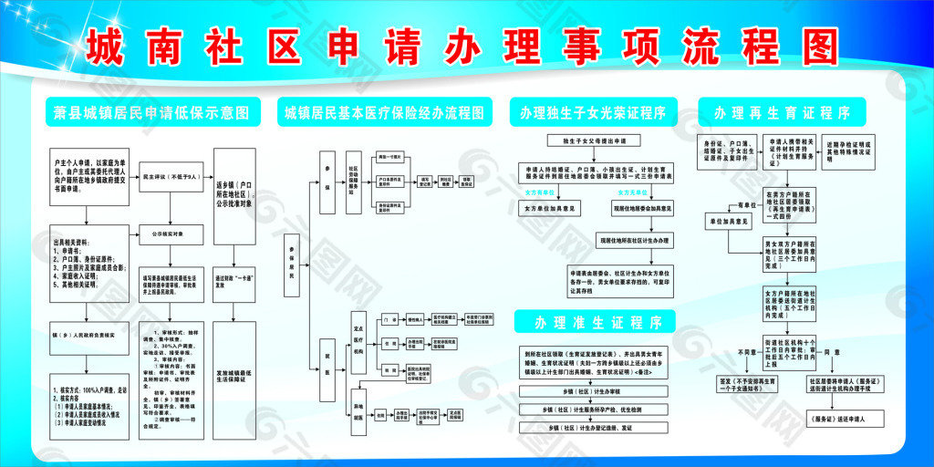 社区办事流程