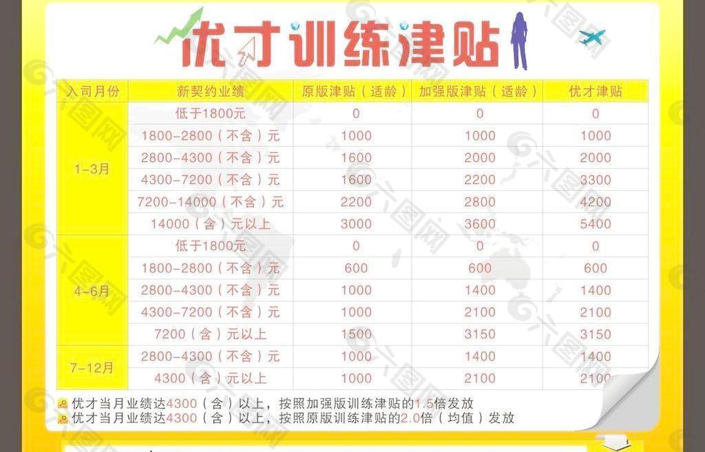 優(yōu)才訓(xùn)練津貼圖片